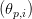 ( \theta_{p,i} )