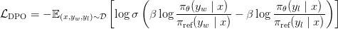 \mathcal{L}_{\text{DPO}} = - \mathbb{E}_{(x, y_w, y_l) \sim \mathcal{D}} \left[ \log \sigma \left( \beta \log \displaystyle\frac{\pi_{\theta}(y_w \mid x)}{\pi_{\text{ref}}(y_w \mid x)} - \beta \log \displaystyle\frac{\pi_{\theta}(y_l \mid x)}{\pi_{\text{ref}}(y_l \mid x)} \right) \right]