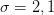 \sigma = {2, 1} \sigma = {2, 1}