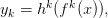y_k  = h^k(f^k(x)), y_k  = h^k(f^k(x)),