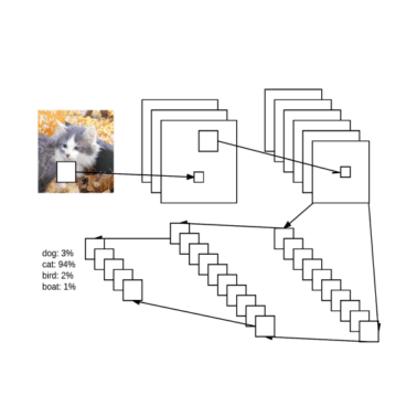 Deep Learning for Computer Vision with Python: Master Deep Learning ...