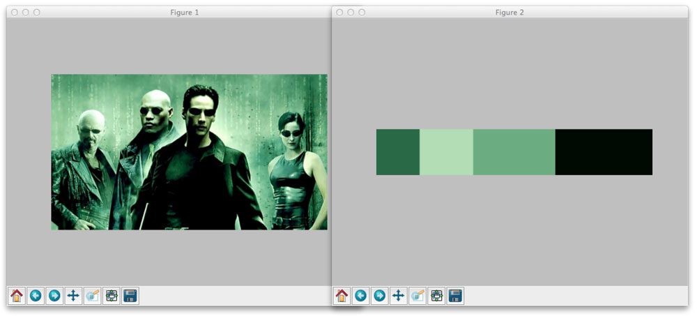Figure 2: Finding the four most dominant colors using k-means in our The Matrix image.