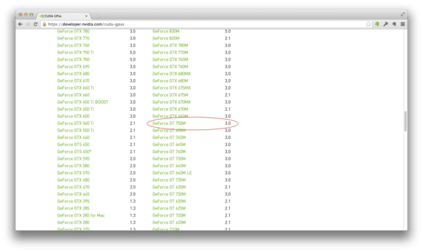 Determining of my GPU is CUDA-capable or not
