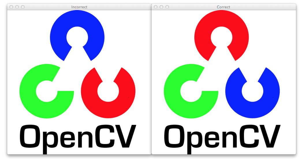 Let's Draw OpenCV Logo Using OpenCV - DEV Community