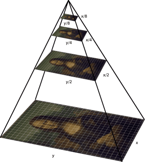 Figure 1: An example of an image pyramid. At each layer of the pyramid the image is downsized and (optionally) smoothed.