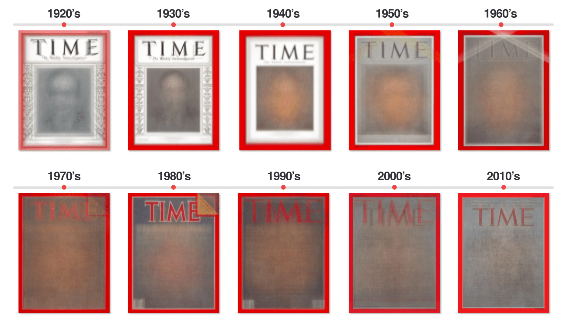 Figure 2: Visualizing ten decades' worth of Time magazine covers.