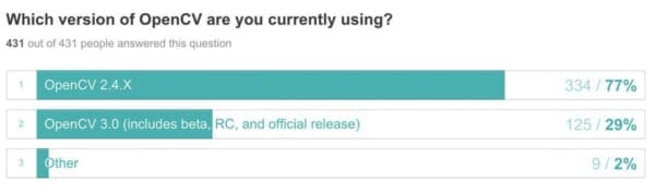 Figure 1: OpenCV 2.4.X is currently being used over 2.65x more than OpenCV 3