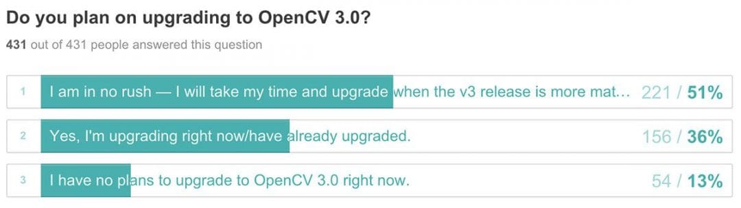 Figure 4: Most OpenCV users are waiting for OpenCV 3.0 to mature a bit.