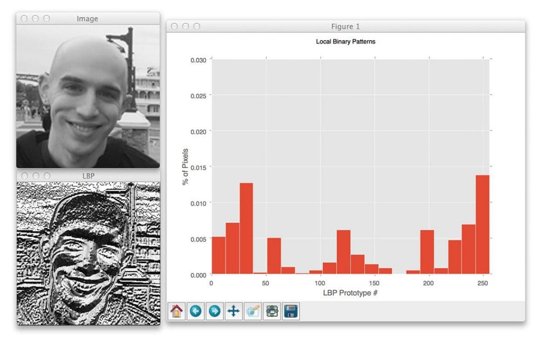 Figure 5: Finally, we can compute a histogram that tabulates the number of times each LBP pattern occurs. We can treat this histogram as our feature vector.