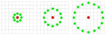 Figure 6: Three neighborhood examples with varying p and r used to construct Local Binary Patterns.
