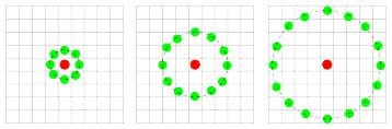 Figure 6: Three neighborhood examples with varying p and r used to construct Local Binary Patterns.