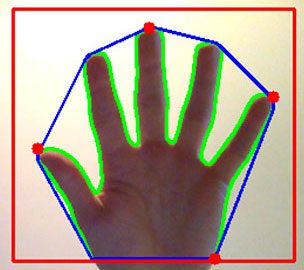 Figure 1: Computing the extreme coordinates along a hand contour