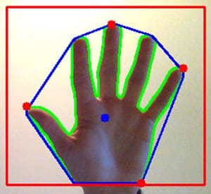 Figure 2: Using extreme points along the hand allows us to approximate the center of the palm.