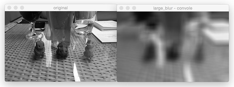 Figure 8: As we convolve our image with a larger smoothing kernel, our image becomes more blurred.