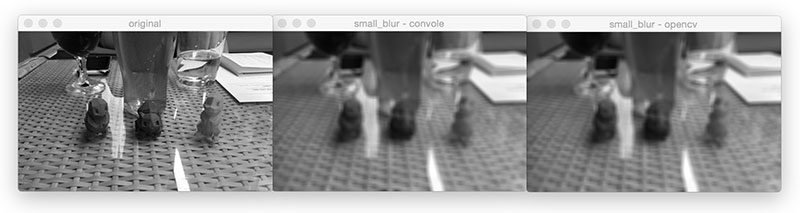 Figure 7: Applying a small blur convolution with our "convolve" function and then validating it against the results of OpenCV's "cv2.filter2D" function.