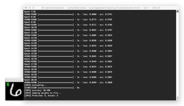 Figure 4: Applying LeNet to classify a digit from the MNIST dataset.