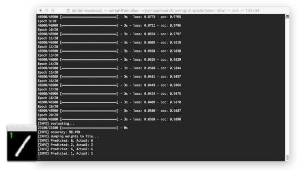 Figure 7: Even skewed digits are correctly classified using Convolutional Neural Networks.