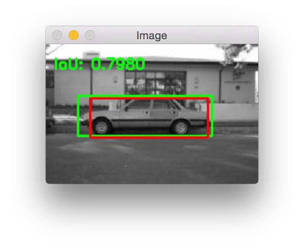 Figure 6: Computing the Intersection of Union using Python.