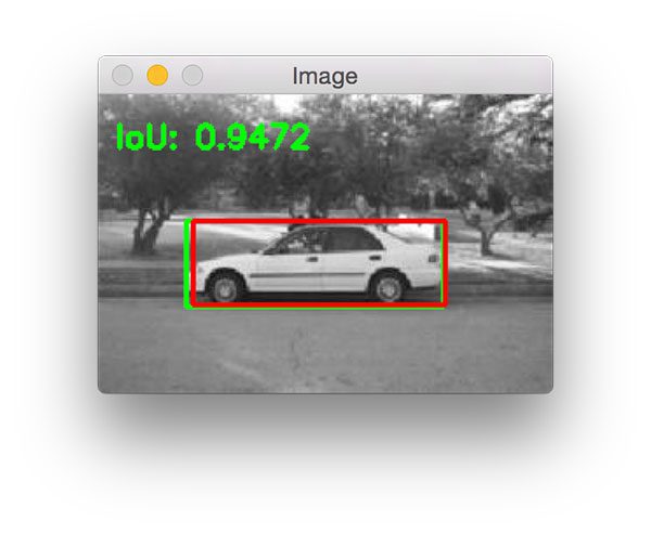 Figure 9: Measuring object detection performance using Intersection over Union.