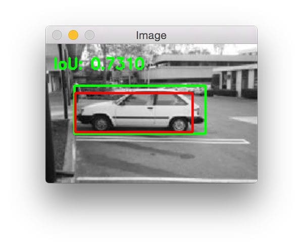 Figure 10: Intersection over Union for evaluating object detection algorithms.