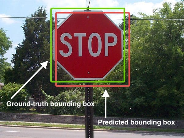 Figure 1: An example of detecting a stop sign in an image. The predicted bounding box is drawn in red while the ground-truth bounding box is drawn in green. Our goal is to compute the Intersection of Union between these bounding box.