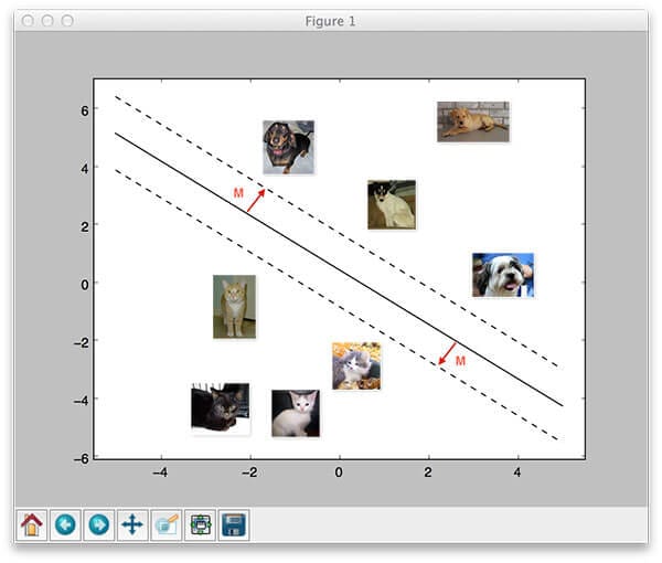 mutliclass_svm_loss