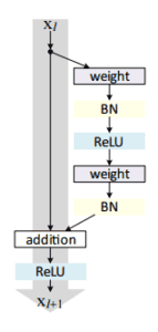 ImageNet: VGGNet, ResNet, Inception, and Xception with Keras ...