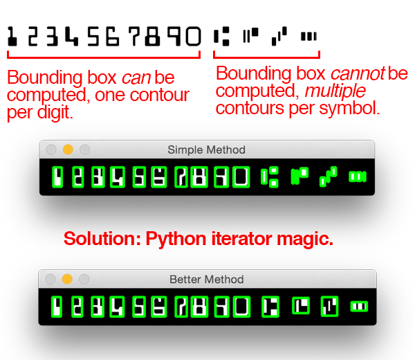 Multi-scale Template Matching using Python and OpenCV - PyImageSearch