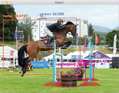 Object detection with deep learning and OpenCV - PyImageSearch