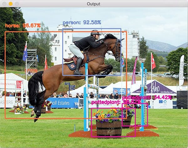 Object detection with deep learning and OpenCV - PyImageSearch
