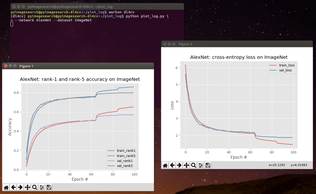 How to plot accuracy and loss with mxnet - PyImageSearch