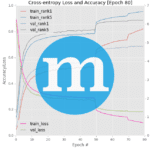 Resolved: Matplotlib figures not showing up or displaying - PyImageSearch