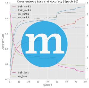 Resolved: Matplotlib figures not showing up or displaying - PyImageSearch