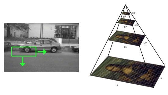 A gentle guide to deep learning object detection - PyImageSearch