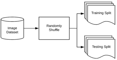 Keras Tutorial: How to get started with Keras, Deep Learning, and ...