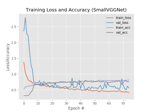Keras Tutorial: How to get started with Keras, Deep Learning, and ...