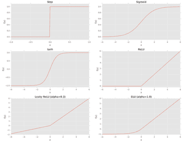 Keras Conv2D and Convolutional Layers - PyImageSearch