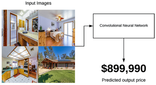 Start Here with Computer Vision, Deep Learning, and OpenCV - PyImageSearch