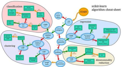 Machine Learning in Python - PyImageSearch