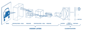 Machine Learning in Python - PyImageSearch