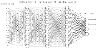 Machine Learning in Python - PyImageSearch