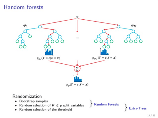 Machine Learning in Python - PyImageSearch