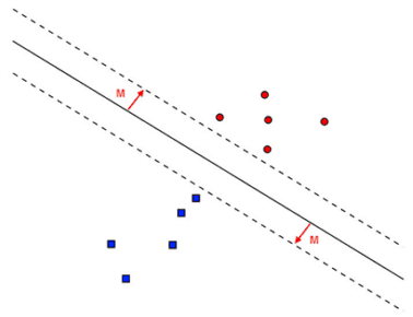 Machine Learning in Python - PyImageSearch