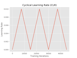 Keras Learning Rate Finder - PyImageSearch