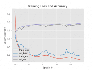 Keras Learning Rate Finder - PyImageSearch