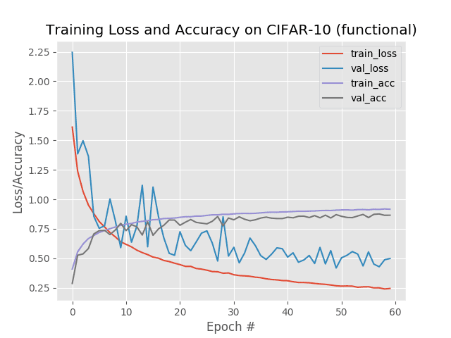 3 Ways To Create A Keras Model With Tensorflow 20 Sequential Functional And Model 1303