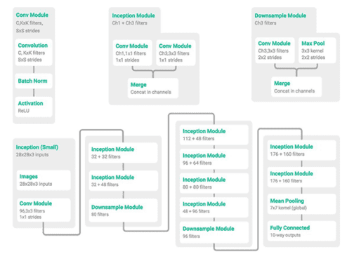 3 ways to create a Keras model with TensorFlow 2.0 (Sequential ...