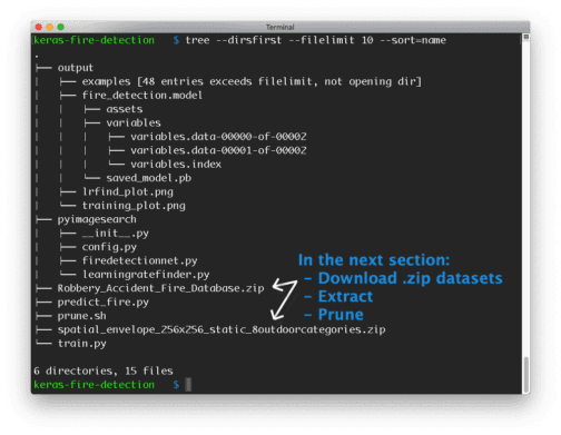 Fire and smoke detection with Keras and Deep Learning - PyImageSearch