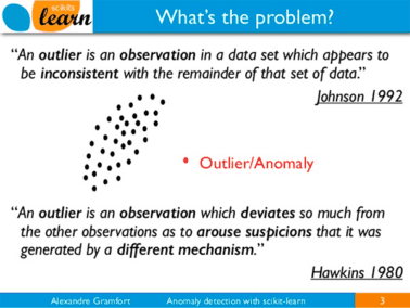 Intro to anomaly detection with OpenCV, Computer Vision, and scikit ...