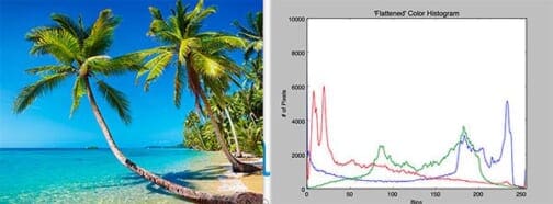 Intro to anomaly detection with OpenCV, Computer Vision, and scikit ...